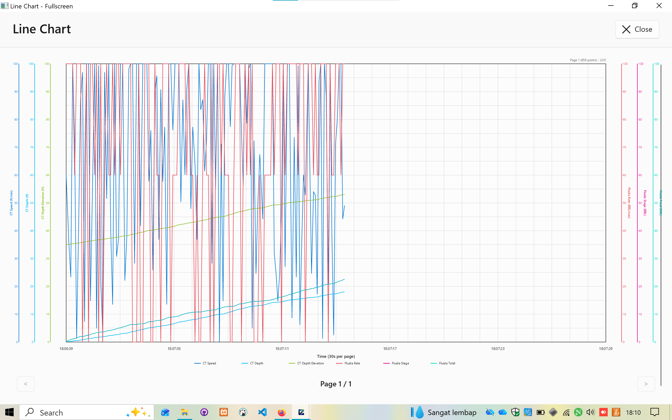 Line Chart Fullscreen