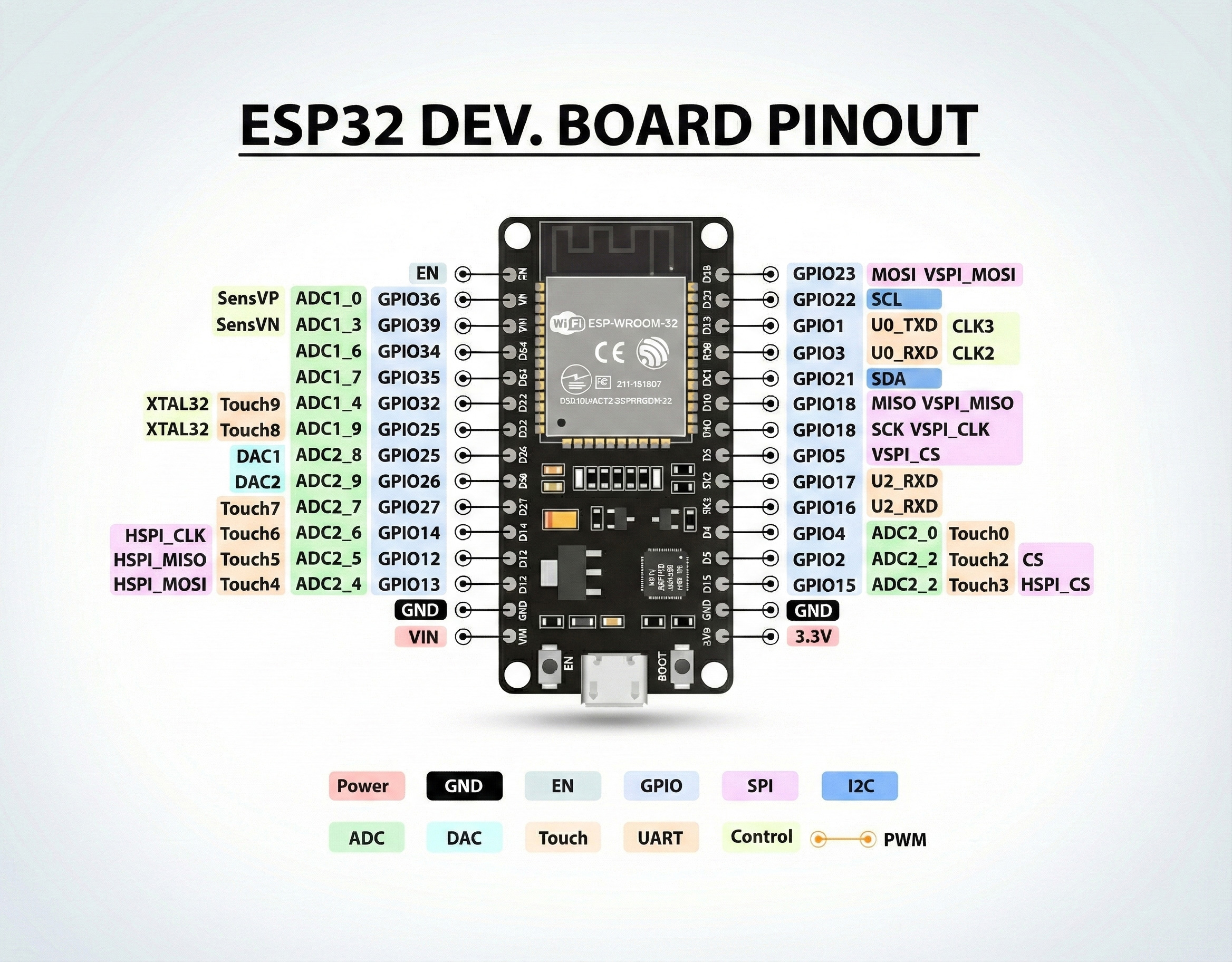 ESP Device Overview
